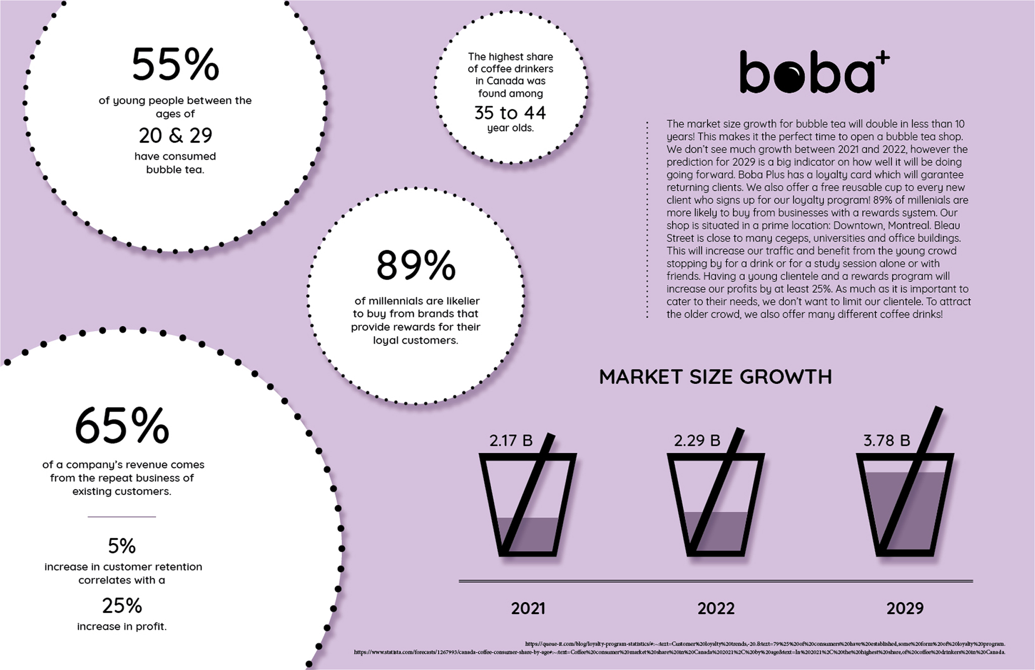 Boba Plus Infographic